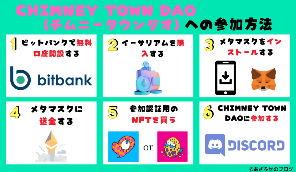CHIMNEY TOWN DAO（チムニータウンダオ）への参加方法【「SHINZO」「TAMAGO」NFTを買おう】