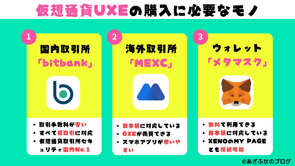 仮想通貨UXEの購入に必要なモノ